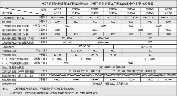 數(shù)控定梁龍門移動(dòng)鏜銑床02